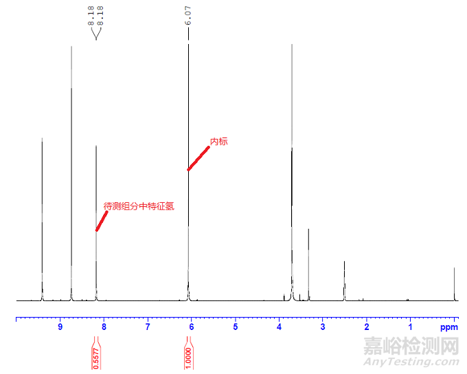 案例分享帶你吃透分析中常用的定量方法