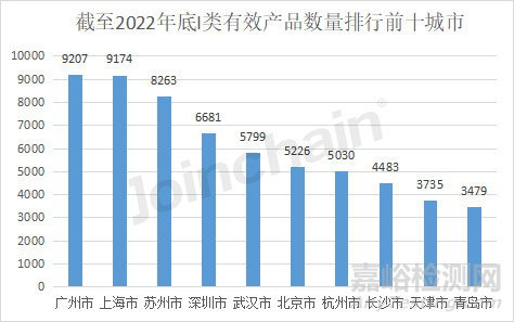 2022年全國境內(nèi)醫(yī)療器械產(chǎn)品達(dá)250010件，江蘇實(shí)力超群，湖南增速居首
