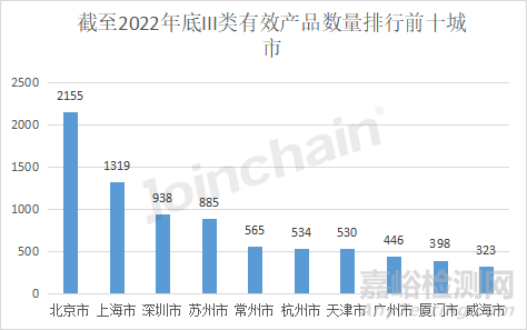 2022年全國境內(nèi)醫(yī)療器械產(chǎn)品達(dá)250010件，江蘇實(shí)力超群，湖南增速居首