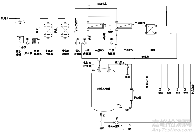 制藥行業(yè)純化水系統(tǒng)的關(guān)鍵點