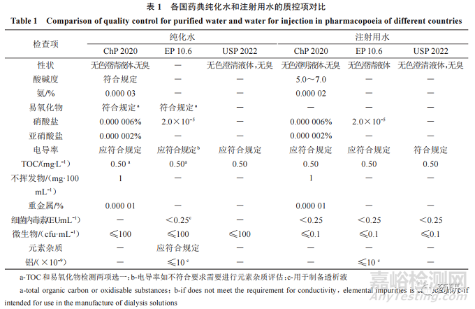 CDE專家：國(guó)內(nèi)外監(jiān)管機(jī)構(gòu)對(duì)制藥用水質(zhì)量控制的要點(diǎn)分析