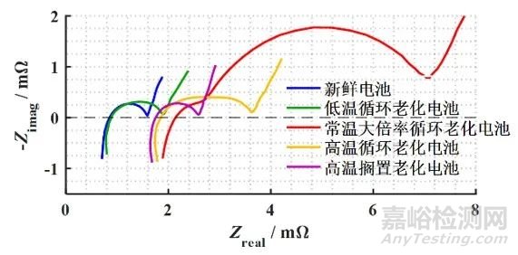 不同老化路徑對(duì)鋰離子電池?zé)崾Э匦袨橛绊憣?duì)比研究