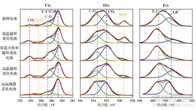 不同老化路徑對(duì)鋰離子電池?zé)崾Э匦袨橛绊憣?duì)比研究