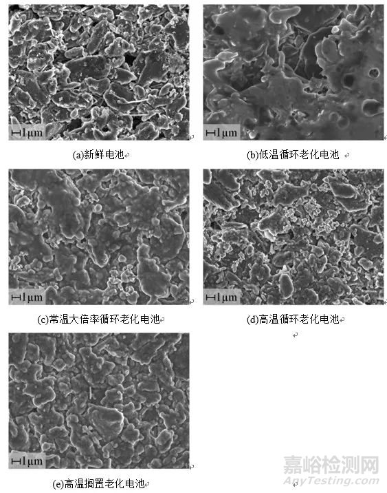不同老化路徑對(duì)鋰離子電池?zé)崾Э匦袨橛绊憣?duì)比研究