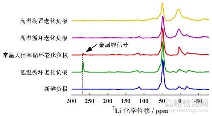 不同老化路徑對(duì)鋰離子電池?zé)崾Э匦袨橛绊憣?duì)比研究