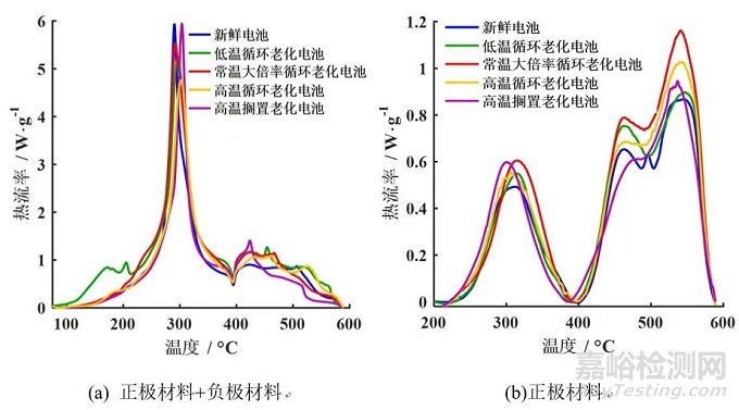 不同老化路徑對(duì)鋰離子電池?zé)崾Э匦袨橛绊憣?duì)比研究