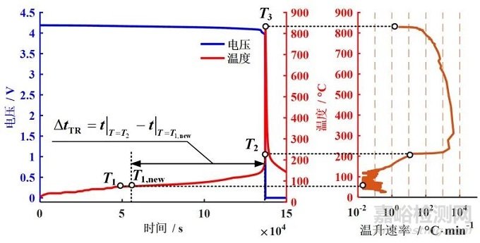 不同老化路徑對(duì)鋰離子電池?zé)崾Э匦袨橛绊憣?duì)比研究