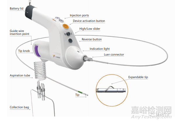BYCROSS ：雙向斑塊旋切導管，無需導絲引導