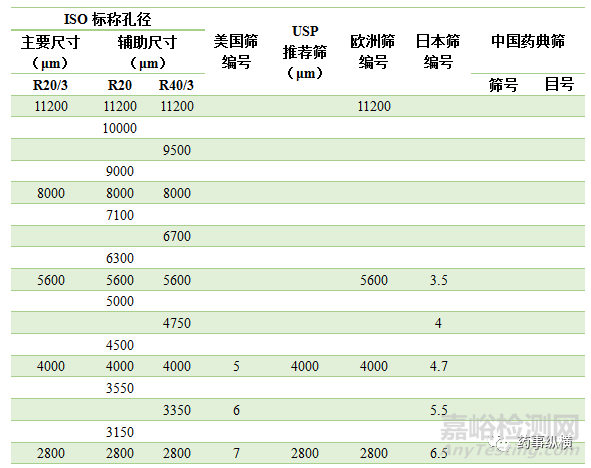 藥物粒度和粒度分布的測(cè)量方法