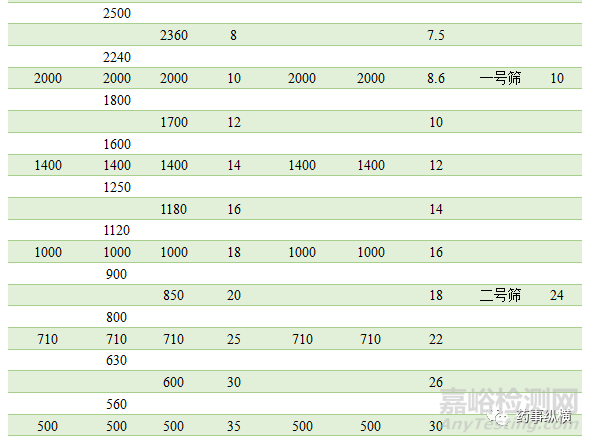 藥物粒度和粒度分布的測(cè)量方法