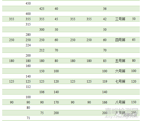 藥物粒度和粒度分布的測(cè)量方法