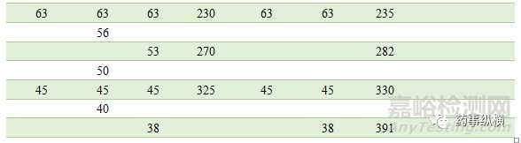 藥物粒度和粒度分布的測(cè)量方法