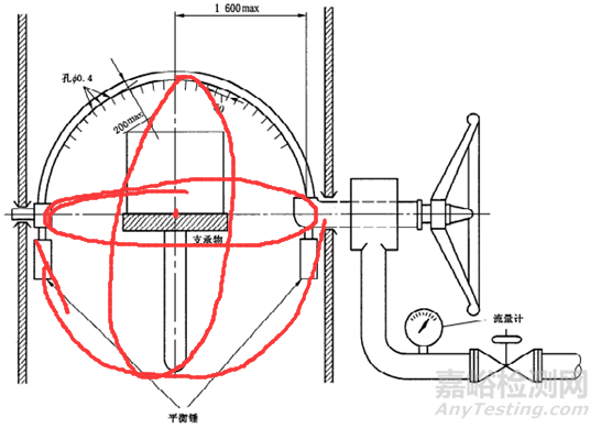 01  案例問(wèn)題