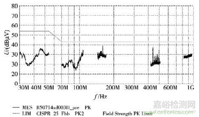 燃料電池汽車整車控制器EMC研究與試驗