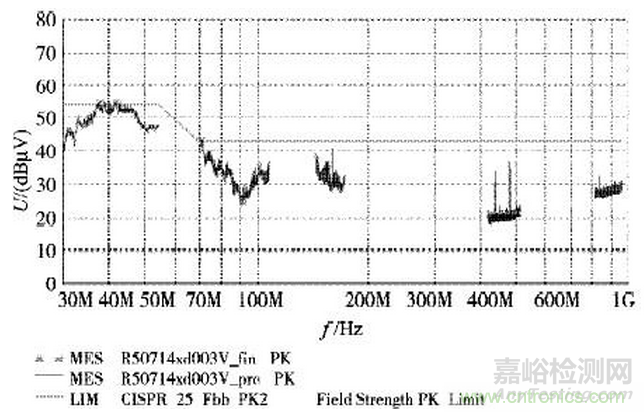 燃料電池汽車整車控制器EMC研究與試驗