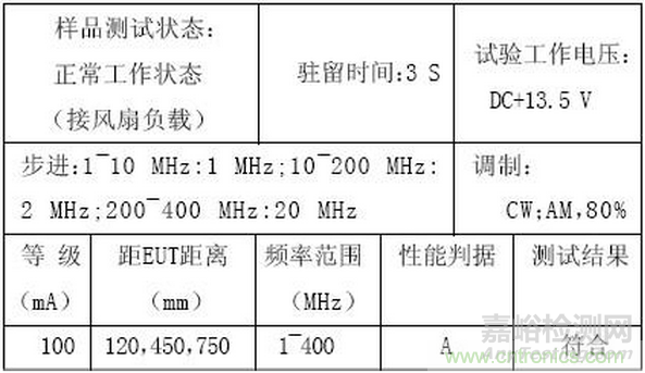 燃料電池汽車整車控制器EMC研究與試驗