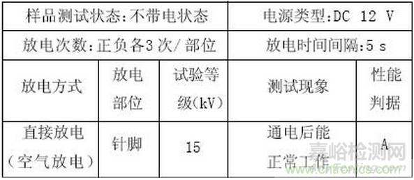 燃料電池汽車整車控制器EMC研究與試驗