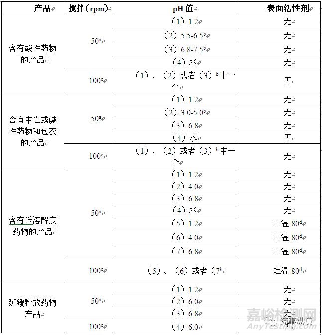 日本口服固體制劑生物等效性試驗的控制策略