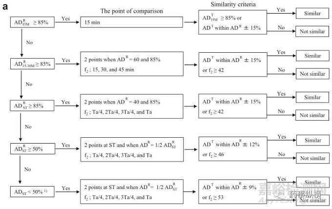 日本口服固體制劑生物等效性試驗的控制策略
