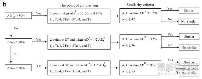 日本口服固體制劑生物等效性試驗的控制策略