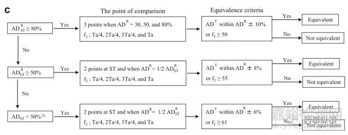 日本口服固體制劑生物等效性試驗的控制策略