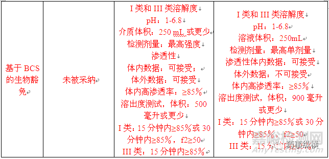 日本口服固體制劑生物等效性試驗的控制策略