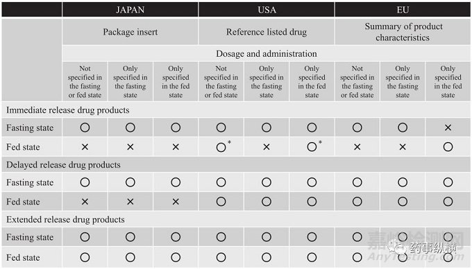 日本口服固體制劑生物等效性試驗的控制策略