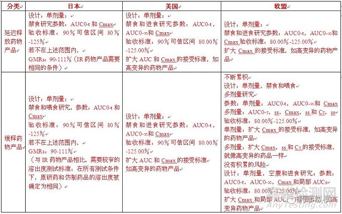 日本口服固體制劑生物等效性試驗的控制策略