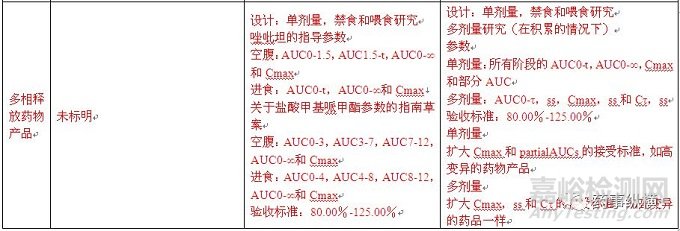 日本口服固體制劑生物等效性試驗的控制策略