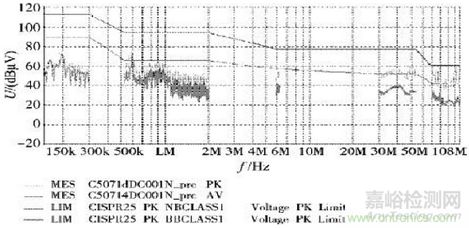燃料電池汽車整車控制器EMC研究與試驗
