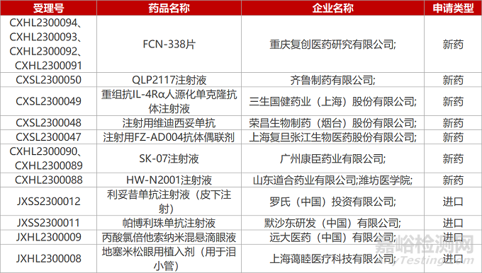 貝達CD73小分子抑制劑報IND|和譽CSF-1R抑制劑獲批cGVHD臨床...