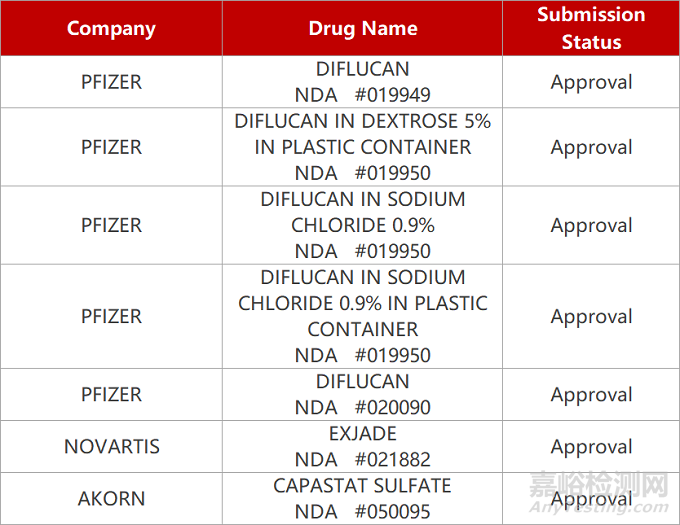 貝達CD73小分子抑制劑報IND|和譽CSF-1R抑制劑獲批cGVHD臨床...