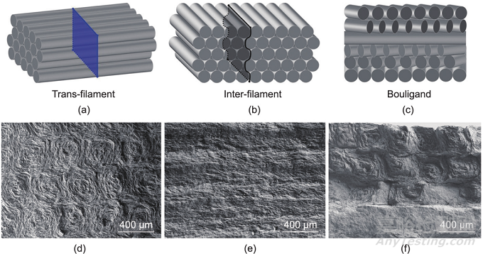 仿生牙釉質(zhì)材料的工程制造策略