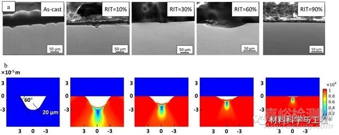 具有極佳可成形性的高強韌難熔高熵合金