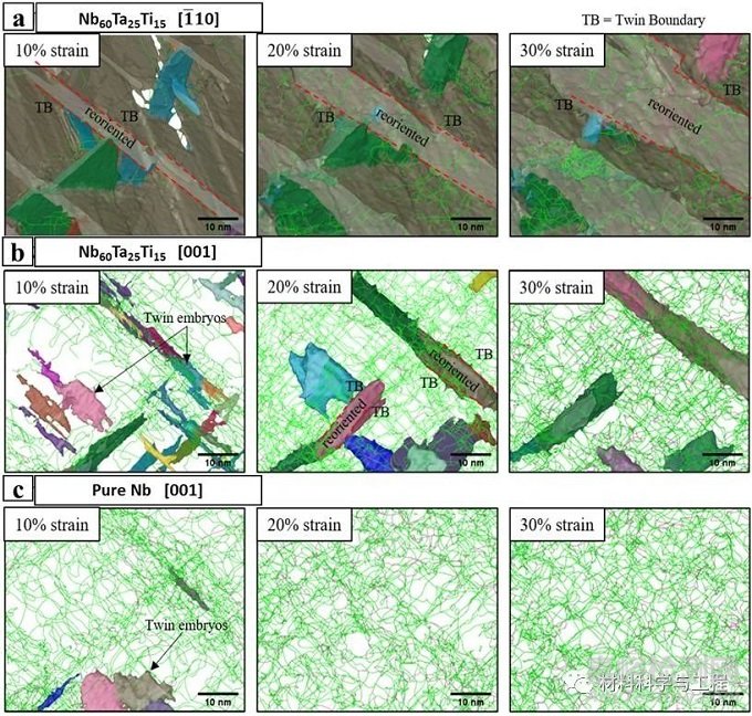 具有極佳可成形性的高強韌難熔高熵合金