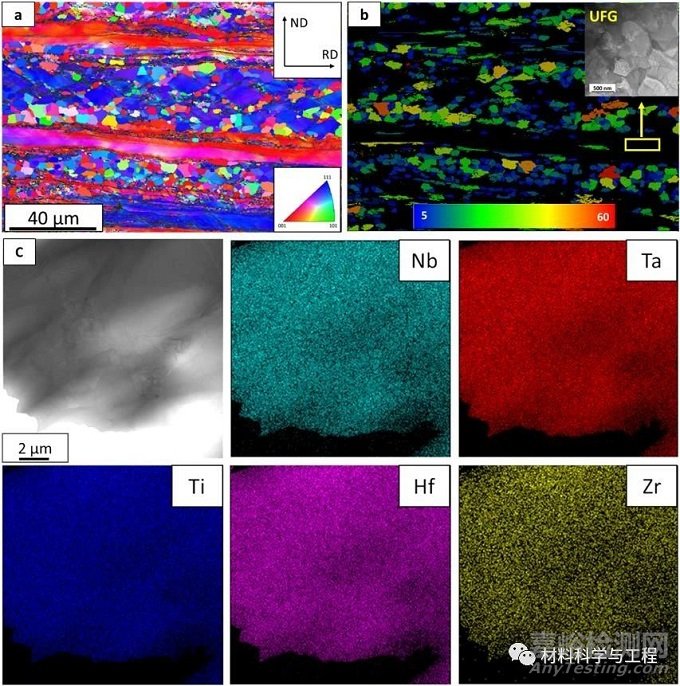 具有極佳可成形性的高強韌難熔高熵合金