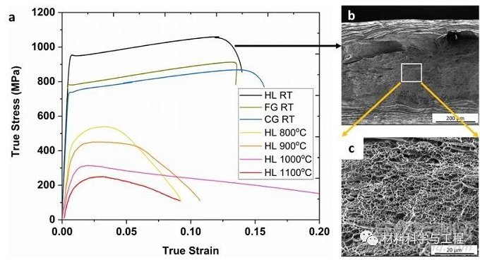 具有極佳可成形性的高強韌難熔高熵合金