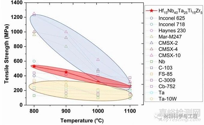 具有極佳可成形性的高強韌難熔高熵合金