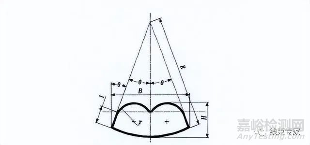 影響端子壓接性能的因素