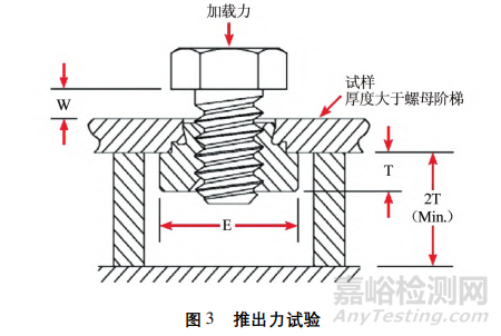 壓鉚螺母在銅排上的應(yīng)用研究