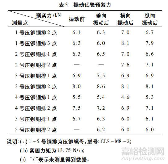 壓鉚螺母在銅排上的應(yīng)用研究