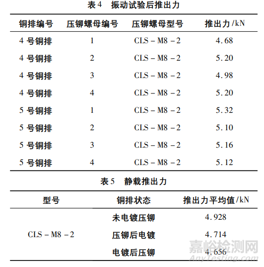壓鉚螺母在銅排上的應(yīng)用研究