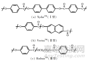 液晶高分子LCP的工藝技術(shù)與應(yīng)用