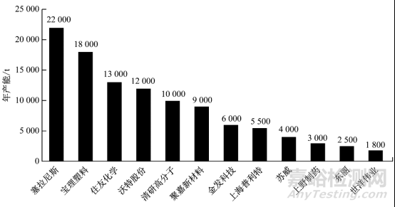 液晶高分子LCP的工藝技術(shù)與應(yīng)用