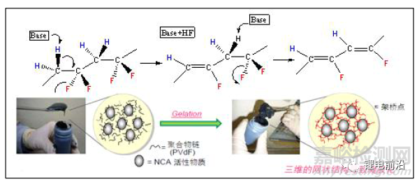 粘結(jié)劑應用常見問題及解決思路