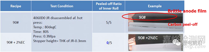 粘結(jié)劑應用常見問題及解決思路