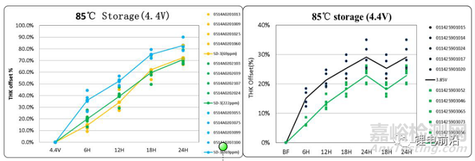 粘結(jié)劑應用常見問題及解決思路
