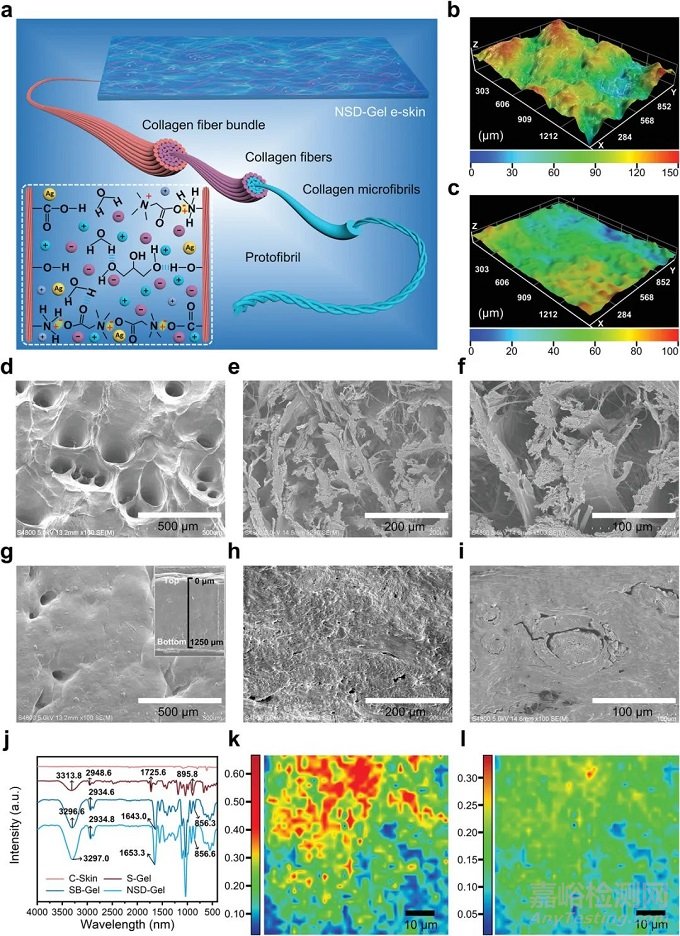 天然皮膚啟發(fā)的有機(jī)水凝膠電子皮膚