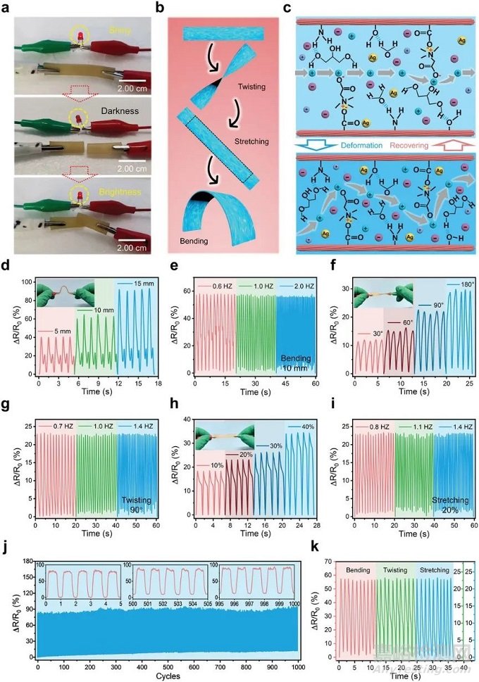 天然皮膚啟發(fā)的有機(jī)水凝膠電子皮膚
