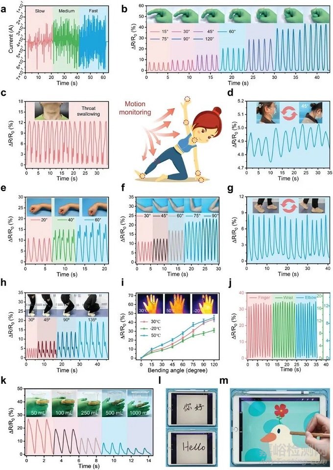 天然皮膚啟發(fā)的有機(jī)水凝膠電子皮膚